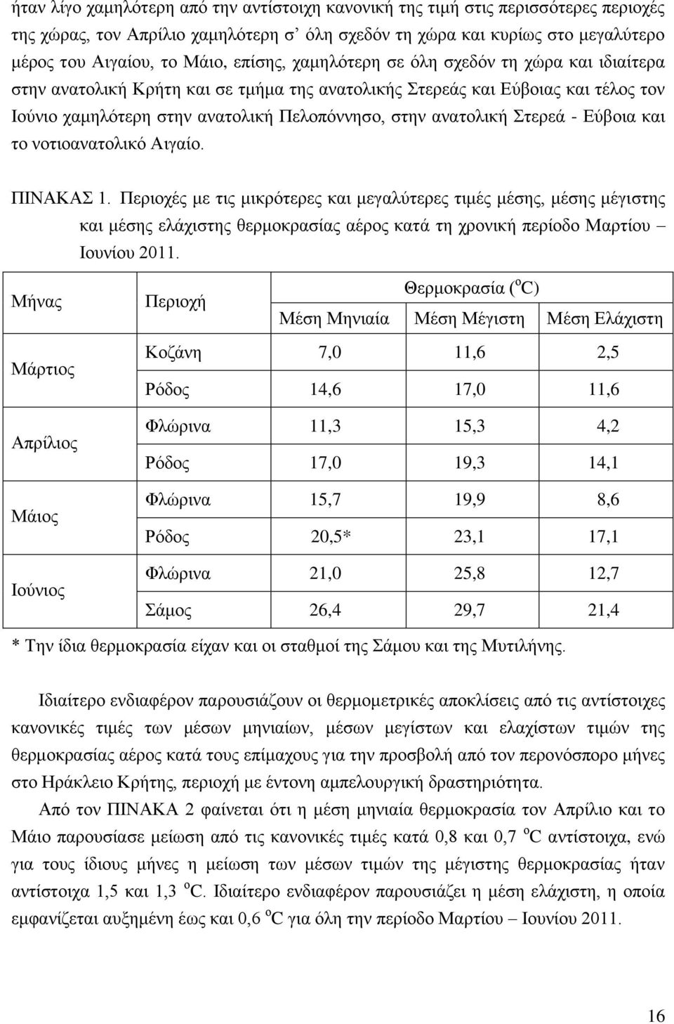 Στερεά - Εύβοια και το νοτιοανατολικό Αιγαίο. ΠΙΝΑΚΑΣ 1.