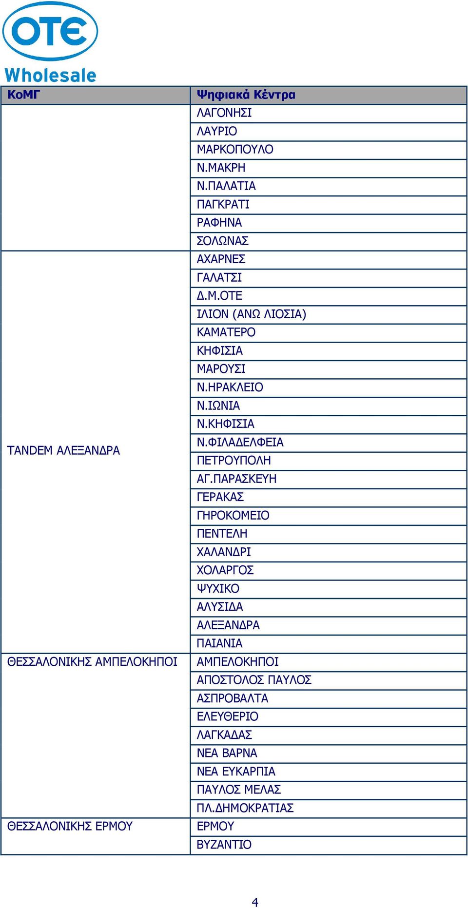 ΙΩΝΙΑ Ν.ΚΗΦΙΣΙΑ Ν.ΦΙΛΑ ΕΛΦΕΙΑ ΠΕΤΡΟΥΠΟΛΗ ΑΓ.