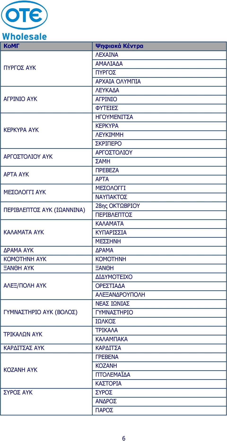 ΗΓΟΥΜΕΝΙΤΣΑ ΚΕΡΚΥΡΑ ΛΕΥΚΙΜΜΗ ΣΚΡΙΠΕΡΟ ΑΡΓΟΣΤΟΛΙΟΥ ΣΑΜΗ ΠΡΕΒΕΖΑ ΑΡΤΑ ΜΕΣΟΛΟΓΓΙ ΝΑΥΠΑΚΤΟΣ 28ης ΟΚΤΩΒΡΙΟΥ ΠΕΡΙΒΛΕΠΤΟΣ ΚΑΛΑΜΑΤΑ ΚΥΠΑΡΙΣΣΙΑ ΜΕΣΣΗΝΗ ΡΑΜΑ