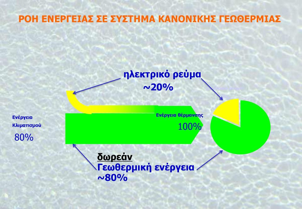 Ενέπγεια Κλιμαηιζμού 80% Ενέπγεια
