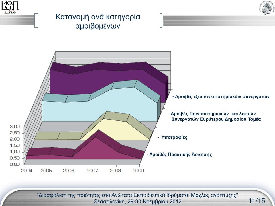 Πανεπιστημιακών και λοιπών Συνεργατών Ευρύτερου