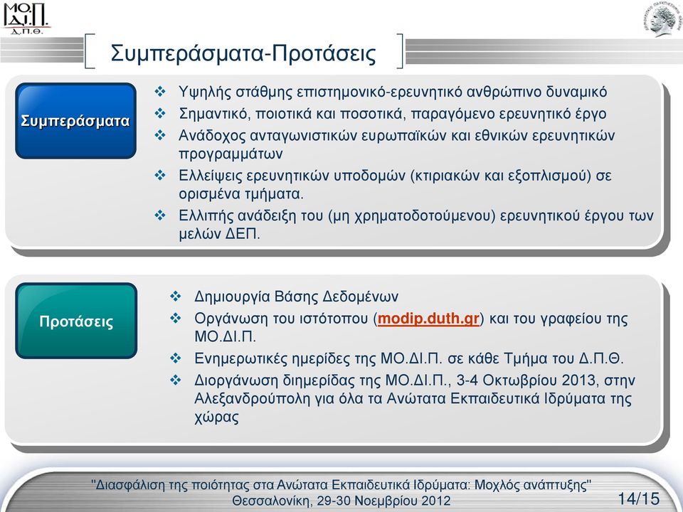 Ελλιπής ανάδειξη του (μη χρηματοδοτούμενου) ερευνητικού έργου των μελών ΔΕΠ. Προτάσεις Δημιουργία Βάσης Δεδομένων Οργάνωση του ιστότοπου (modip.duth.