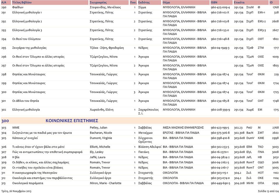 134 ΣτρΠ ΕΜ2 2 2608 293 Ελληνική μυθολογία 3 Στρατίκης, Πότης 2 Στρατίκης ΜΥΘΟΛΟΓΙΑ, ΕΛΛΗΝΙΚΗ ΒΙΒΛΙΑ 960 7261 55 0 291.