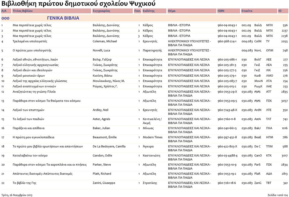 09 ΒαλΔ ΜΠΧ 2237 3 Μια περιπέτεια χωρίς τέλος Βαλάσης, Διονύσης 3 Κέδρος ΒΙΒΛΙΑ ΙΣΤΟΡΙΑ 960 04 0043 1 002.