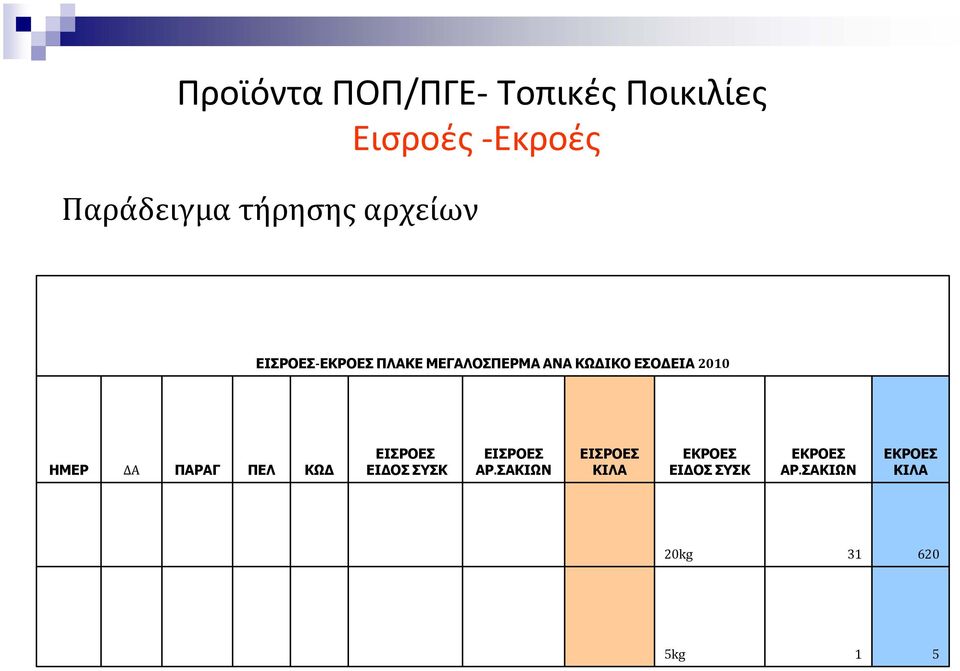 ΠΕΛ ΚΩ ΕΙΣΡΟΕΣ ΕΙ ΟΣ ΣΥΣΚ ΕΙΣΡΟΕΣ ΑΡ.