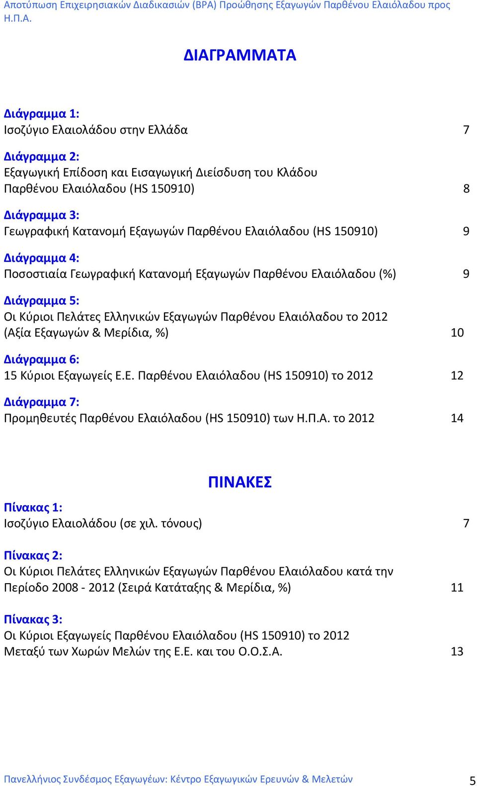 (Αξία Εξαγωγών & Μερίδια, %) 10 Διάγραμμα 6: 15 Κύριοι Εξαγωγείς Ε.Ε. Παρθένου Ελαιόλαδου (HS 150910) το 2012 12 Διάγραμμα 7: Προμηθευτές Παρθένου Ελαιόλαδου (HS 150910) των το 2012 14 ΠΙΝΑΚΕΣ Πίνακας 1: Ισοζύγιο Ελαιολάδου (σε χιλ.