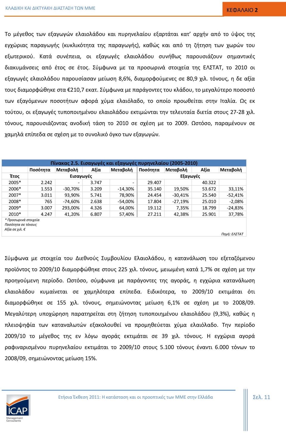 Σύμφωνα με τα προσωρινά στοιχεία της ΕΛΣΤΑΤ, το 2010 οι εξαγωγές ελαιολάδου παρουσίασαν μείωση 8,6%, διαμορφούμενες σε 80,9 χιλ. τόνους, η δε αξία τους διαμορφώθηκε στα 210,7 εκατ.