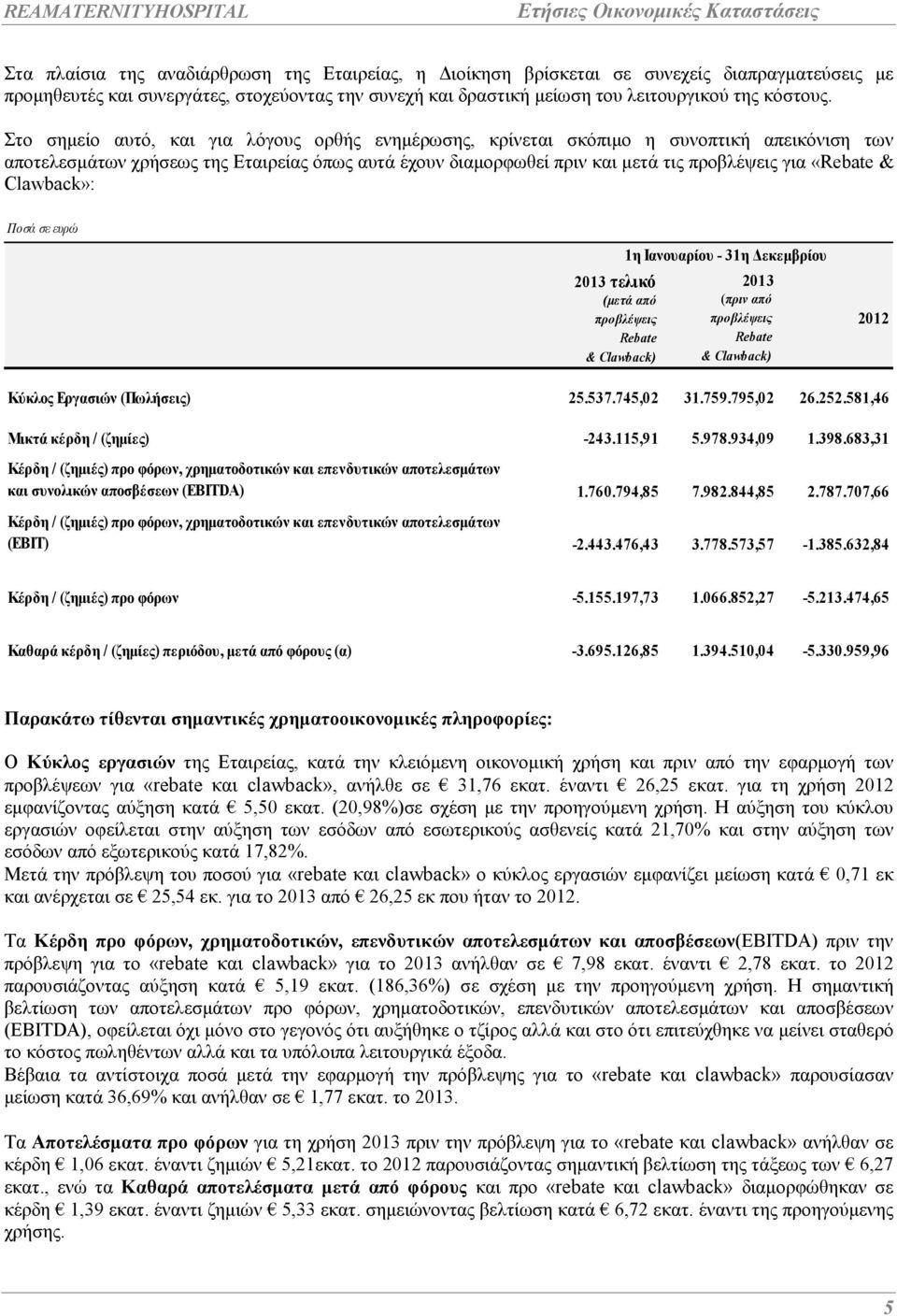 & Clawback»: 2013 τελικό (µετά από προβλέψεις Rebate & Clawback) 1η Ιανουαρίου - 31η εκεµβρίου 2013 (πριν από προβλέψεις Rebate & Clawback) 2012 Κύκλος Εργασιών (Πωλήσεις) 25.537.745,02 31.759.