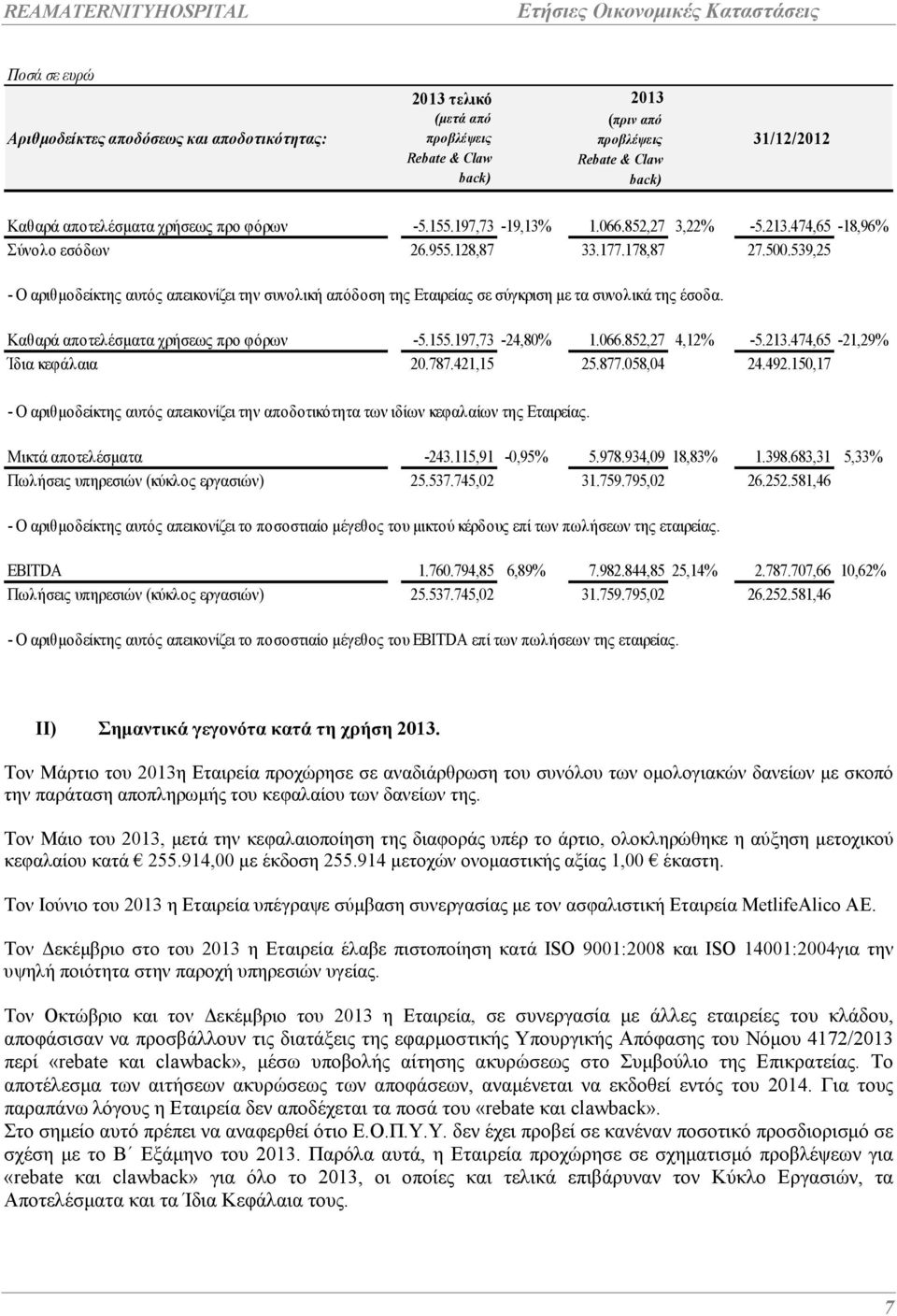 539,25 - Ο αριθµοδείκτης αυτός απεικονίζει την συνολική απόδοση της Εταιρείας σε σύγκριση µε τα συνολικά της έσοδα. Καθαρά αποτελέσµατα χρήσεως προ φόρων -5.155.197,73-24,80% 1.066.852,27 4,12% -5.