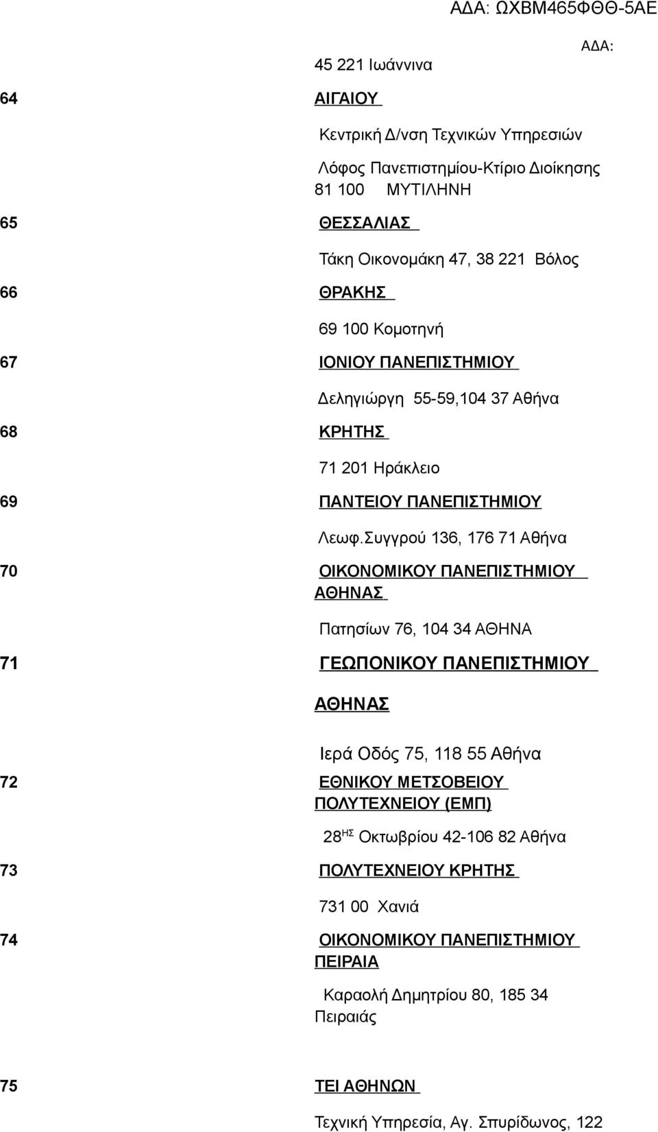 Συγγρού 136, 176 71 Αθήνα 70 ΟΙΚΟΝΟΜΙΚΟΥ ΠΑΝΕΠΙΣΤΗΜΙΟΥ ΑΘΗΝΑΣ Πατησίων 76, 104 34 ΑΘΗΝΑ 71 ΓΕΩΠΟΝΙΚΟΥ ΠΑΝΕΠΙΣΤΗΜΙΟΥ ΑΘΗΝΑΣ Ιερά Οδός 75, 118 55 Αθήνα 72 ΕΘΝΙΚΟΥ