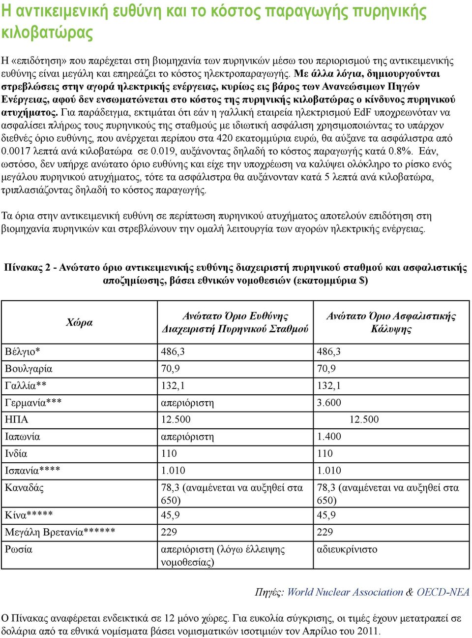 Με άλλα λόγια, δημιουργούνται στρεβλώσεις στην αγορά ηλεκτρικής ενέργειας, κυρίως εις βάρος των Ανανεώσιμων Πηγών Ενέργειας, αφού δεν ενσωματώνεται στο κόστος της πυρηνικής κιλοβατώρας ο κίνδυνος