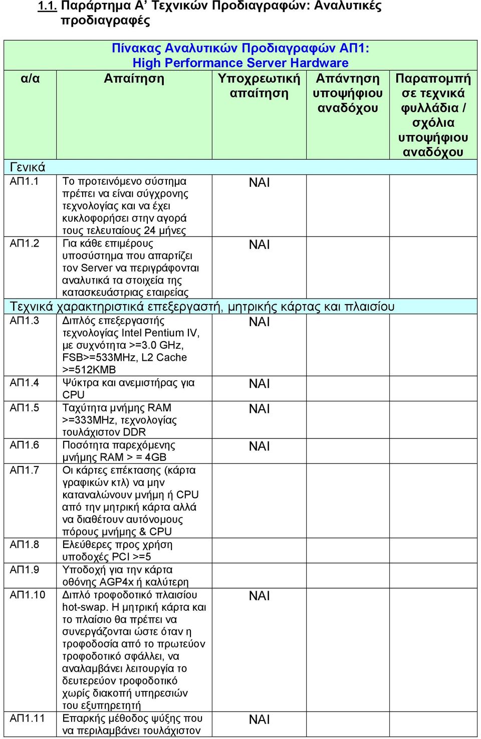 αναλυτικά τα στοιχεία της κατασκευάστριας εταιρείας Τεχνικά χαρακτηριστικά επεξεργαστή, μητρικής κάρτας και πλαισίου ΑΠ1.3 Διπλός επεξεργαστής τεχνολογίας Intel Pentium IV, με συχνότητα >=3.