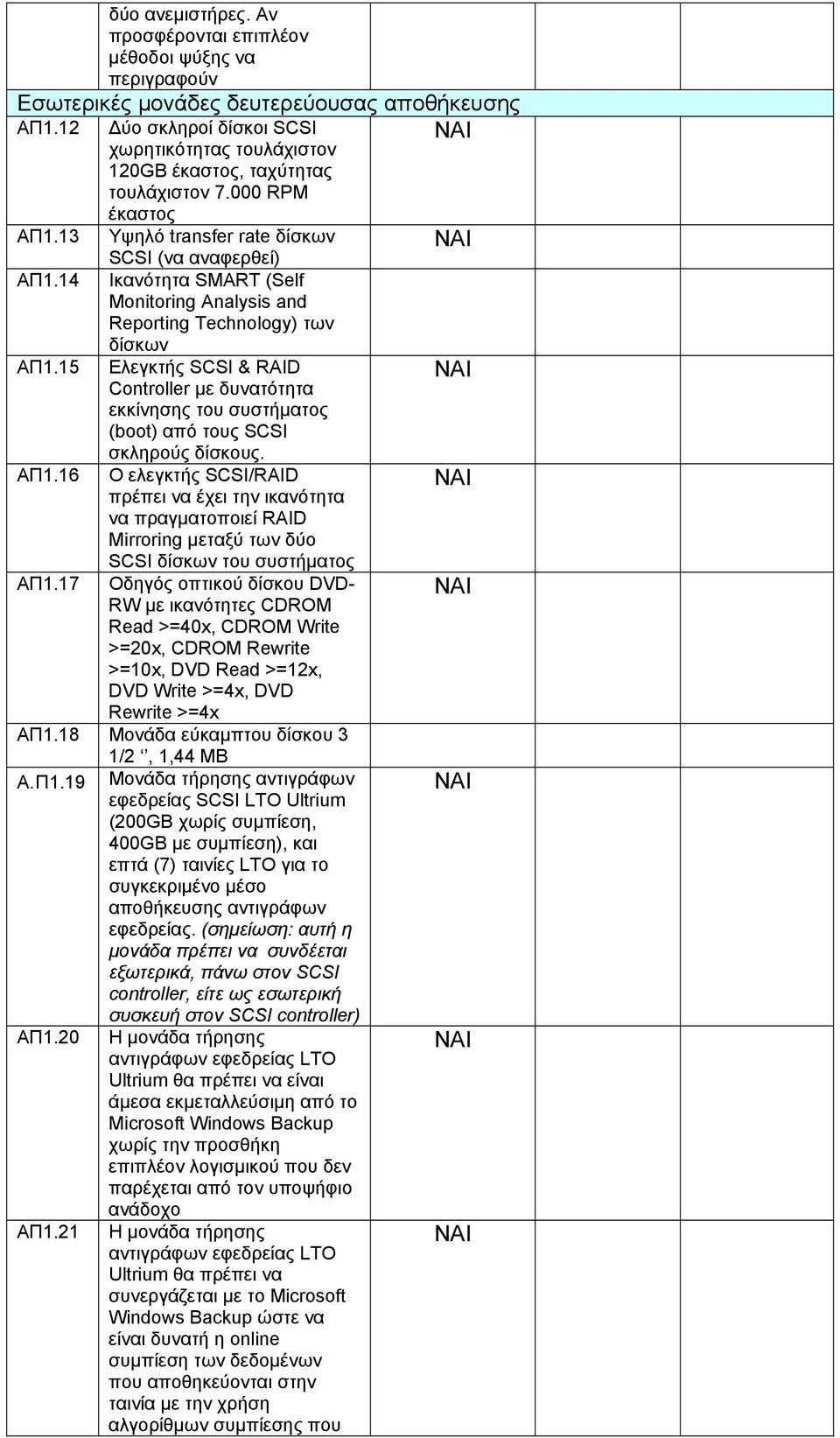 14 Ικανότητα SMART (Self Monitoring Analysis and Reporting Technology) των δίσκων ΑΠ1.15 Ελεγκτής SCSI & RAID Controller με δυνατότητα εκκίνησης του συστήματος (boot) από τους SCSI σκληρούς δίσκους.