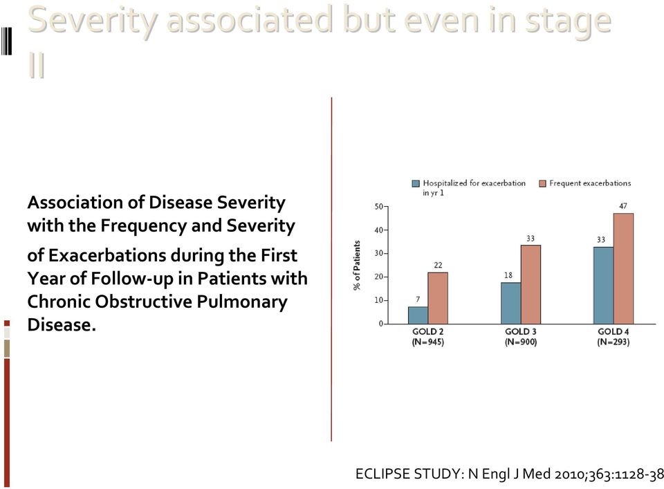 the First Year of Follow-up in Patients with Chronic Obstructive