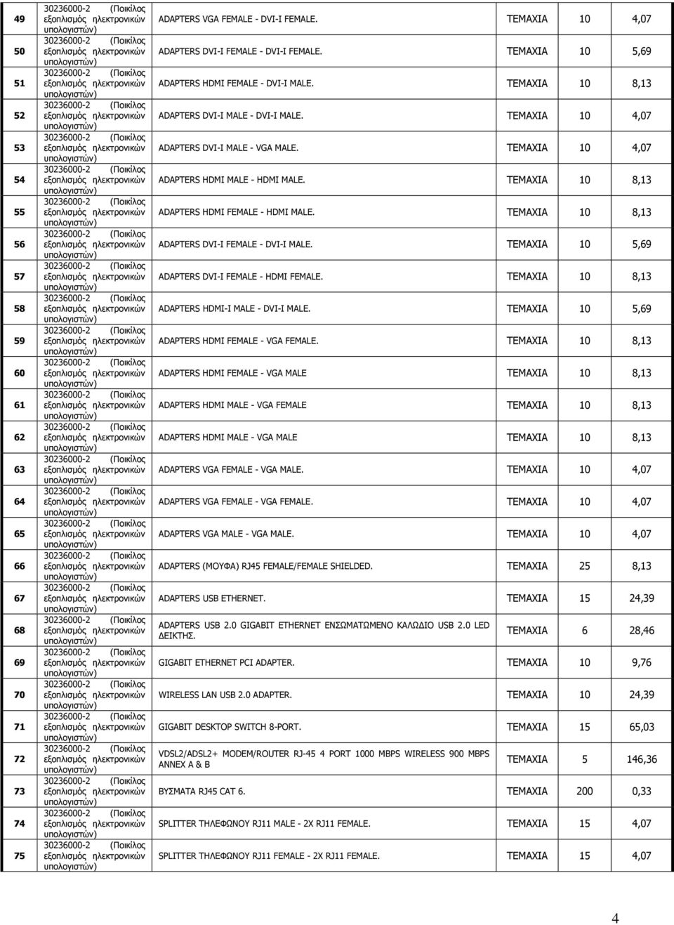 ΤΕΜΑΧΙΑ 10 8,13 ADAPTERS HDMI FEMALE - HDMI MALE. ΤΕΜΑΧΙΑ 10 8,13 ADAPTERS DVI-I FEMALE - DVI-I MALE. ΤΕΜΑΧΙΑ 10 5,69 ADAPTERS DVI-I FEMALE - HDMI FEMALE.