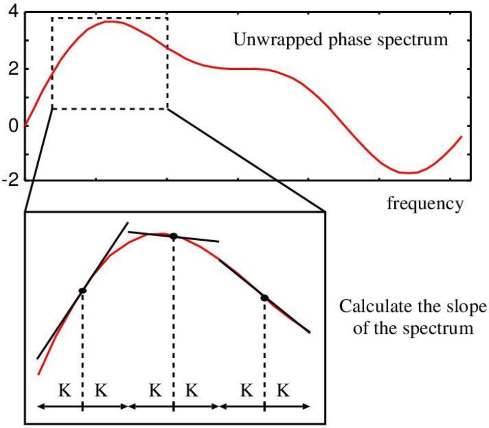 K k=1 k2 (4) l f DFT f K K DFT 16kHz 0 8000Hz 25