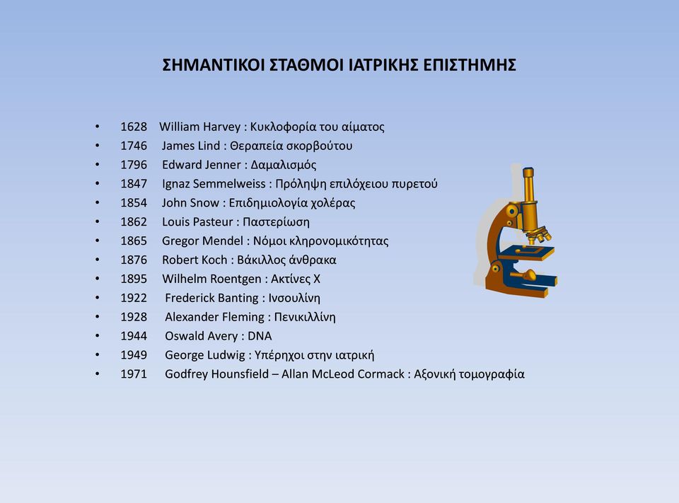 Mendel : Νόμοι κληρονομικότητας 1876 Robert Koch : Βάκιλλος άνθρακα 1895 Wilhelm Roentgen : Ακτίνες Χ 1922 Frederick Banting : Ινσουλίνη 1928