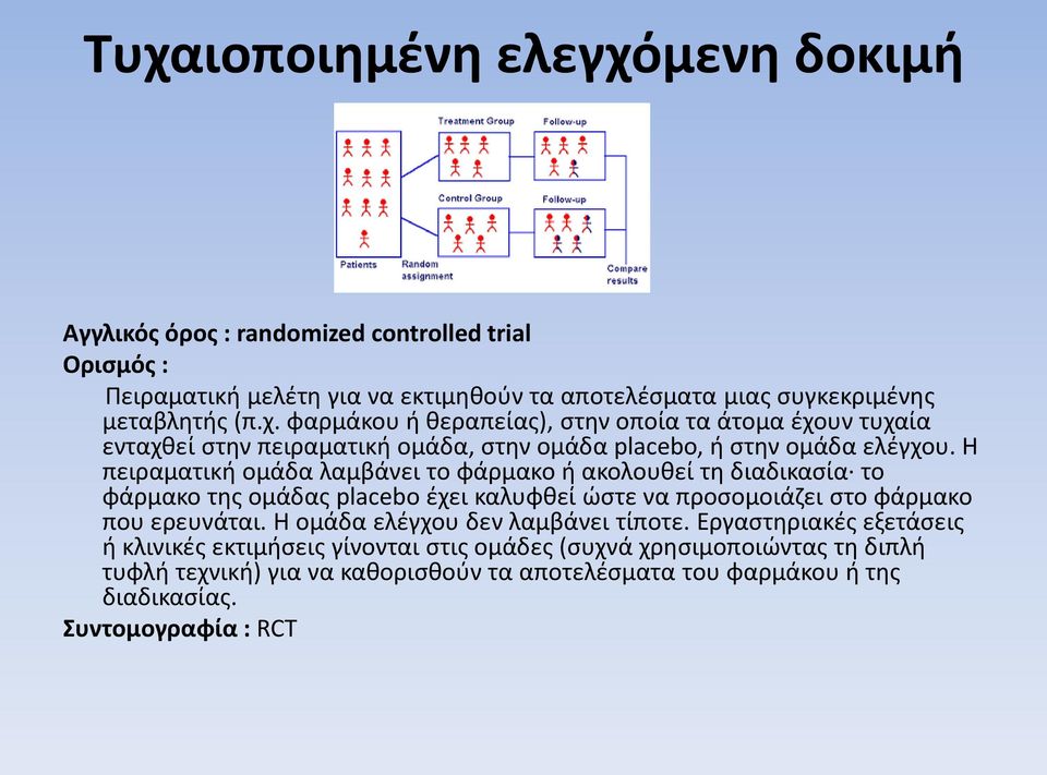 Η ομάδα ελέγχου δεν λαμβάνει τίποτε.