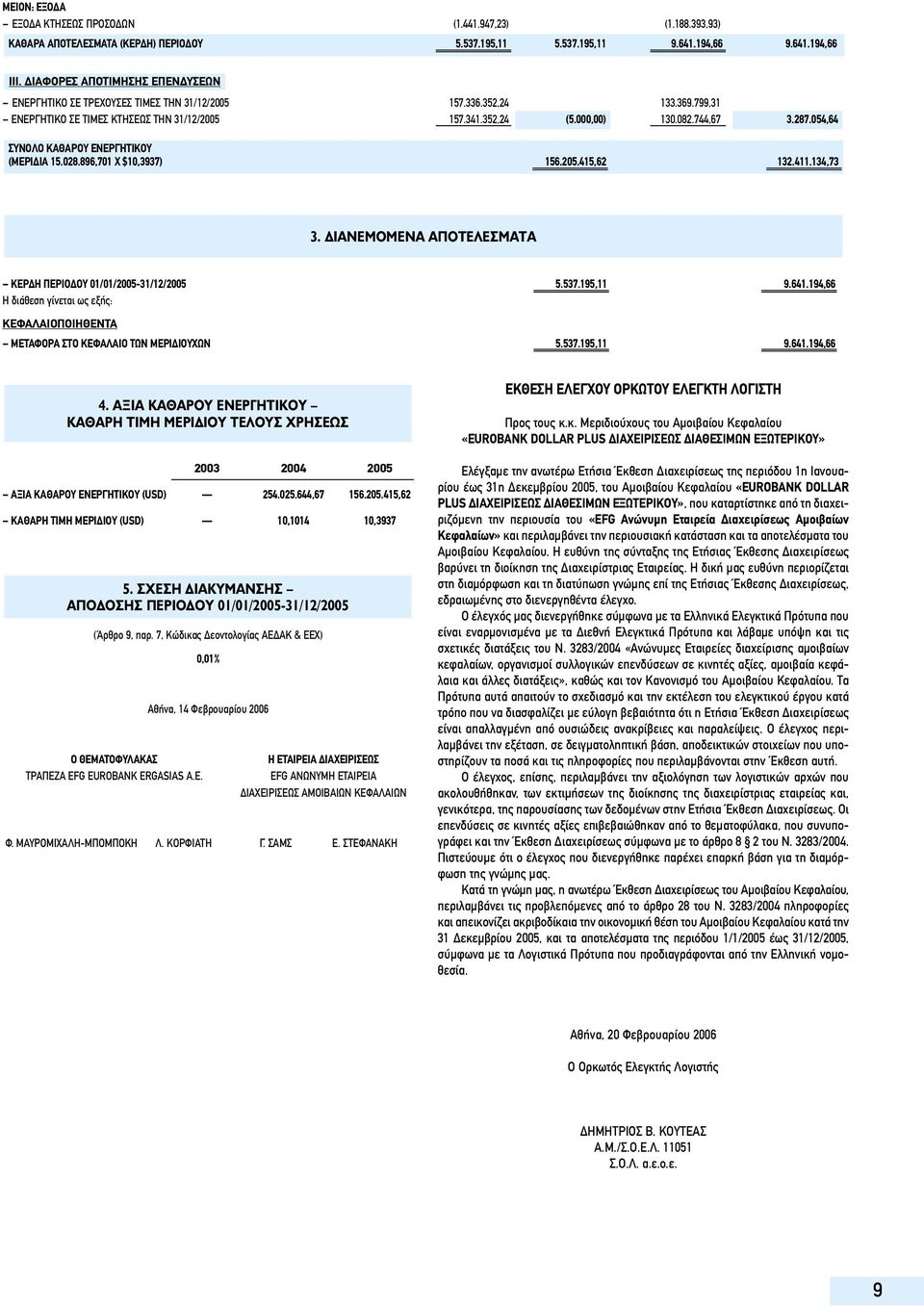 054,64 ΣΥΝOΛO ΚΑΘΑΡOΥ ΕΝΕΡΓΗΤΙΚOΥ (ΜΕΡΙ ΙΑ 15.028.896,701 Χ $10,3937) 156.205.415,62 132.411.134,73 3. IANEMOMENA A OTE E MATA ΚΕΡ Η ΠΕΡΙΟ ΟΥ 01/01/2005-31/12/2005 5.537.195,11 9.641.