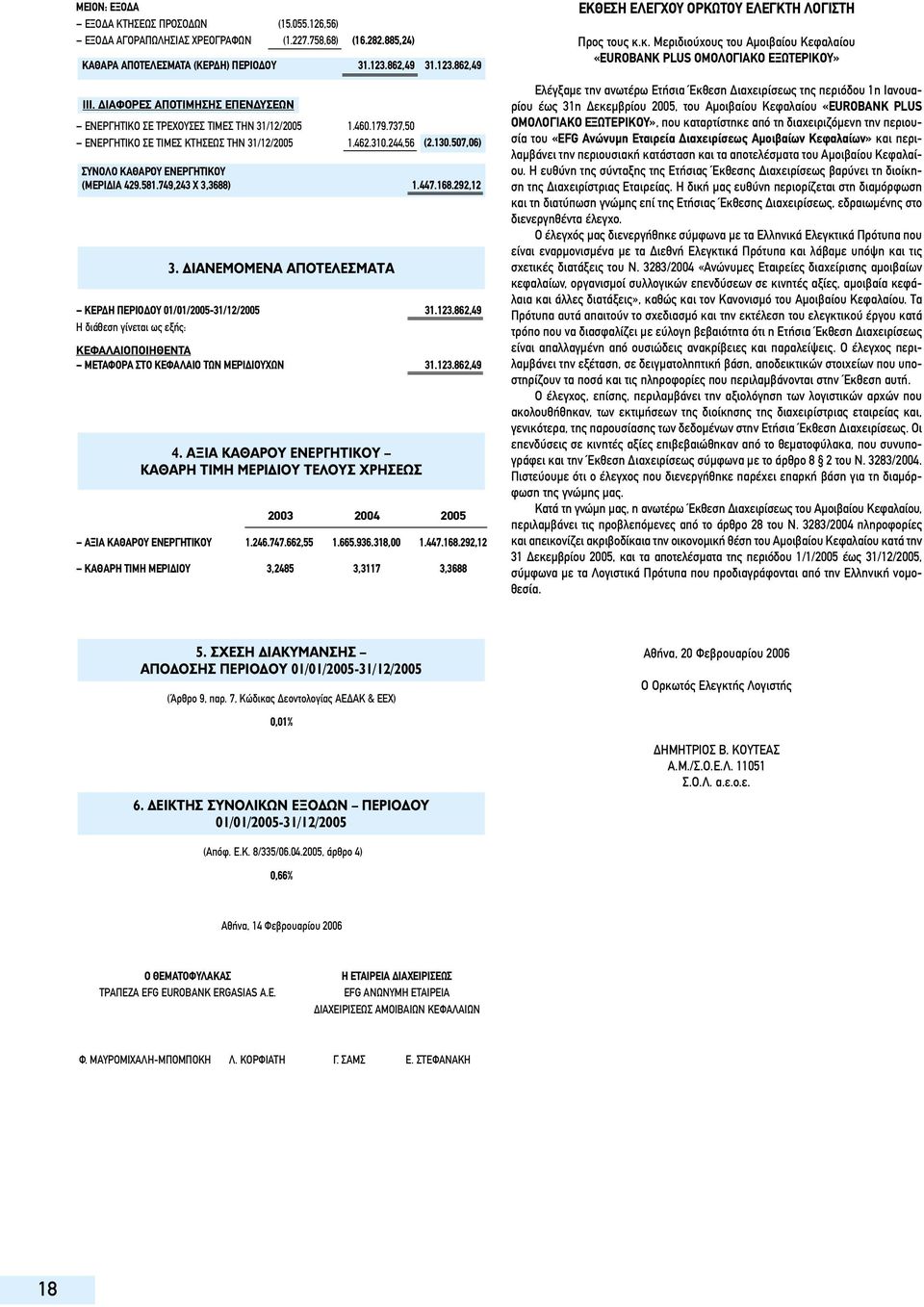 IANEMOMENA A OTE E MATA ΚΕΡ Η ΠΕΡΙΟ ΟΥ 01/01/2005-31/12/2005 31.123.862,49 Η διάθεση γίνεται ως εξής: KEΦAΛAIOΠOIHΘENTA ΜΕΤΑΦΟΡΑ ΣΤΟ ΚΕΦΑΛΑΙΟ ΤΩΝ ΜΕΡΙ ΙΟΥΧΩΝ 31.123.862,49 4.