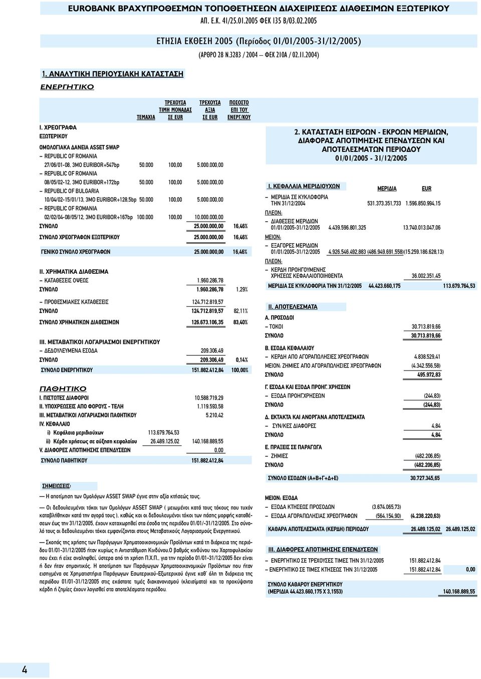 100,00 5.000.000,00 REPUBLIC OF ROMANIA 08/05/02-12, 3MO EURIBOR+172bp 50.000 100,00 5.000.000,00 REPUBLIC OF BULGARIA 10/04/02-15/01/13, 3MO EURIBOR+128,5bp 50.000 100,00 5.000.000,00 REPUBLIC OF ROMANIA 02/02/04-08/05/12, 3MO EURIBOR+167bp 100.