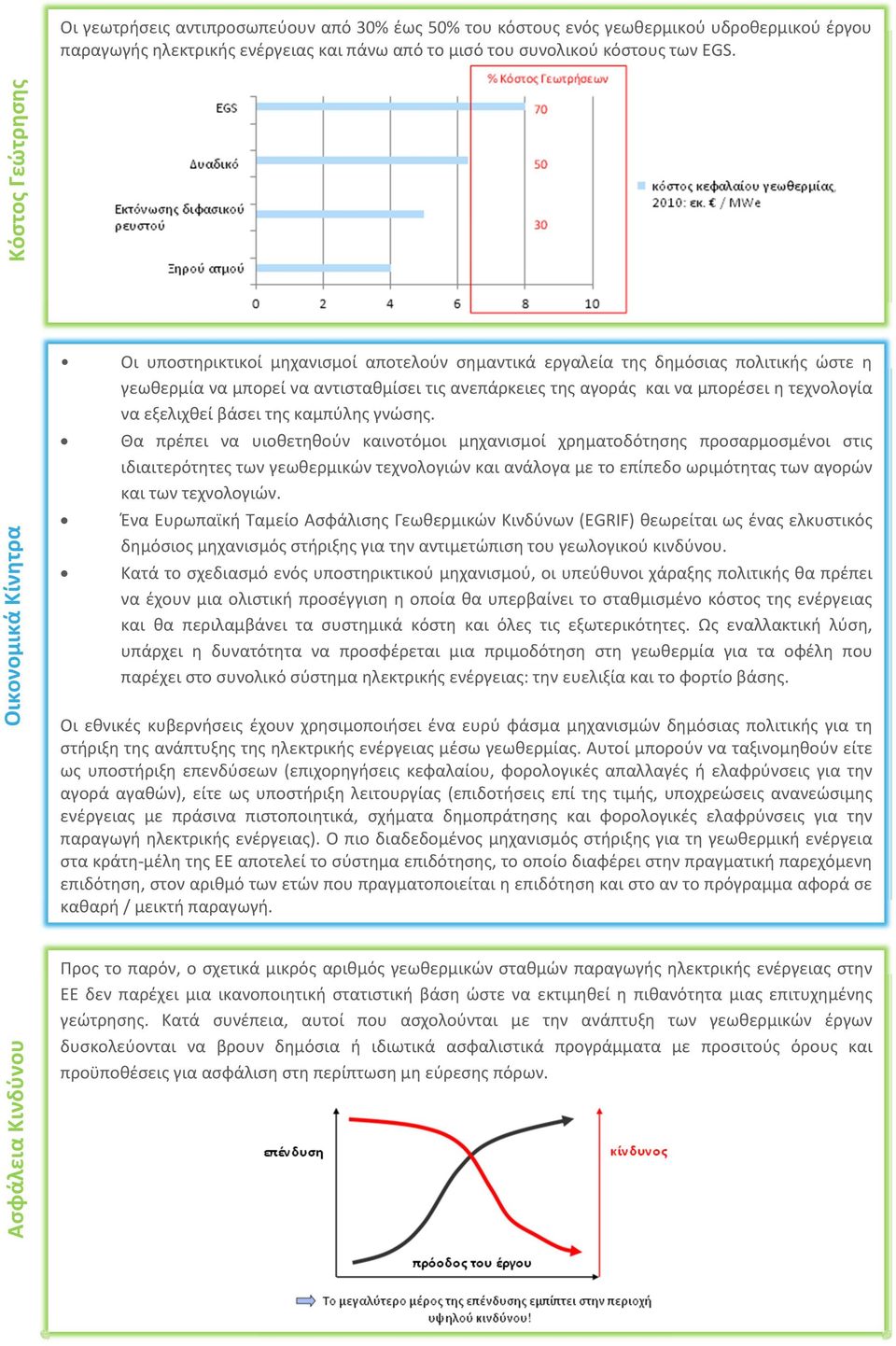 μπορέσει η τεχνολογία να εξελιχθεί βάσει της καμπύλης γνώσης.