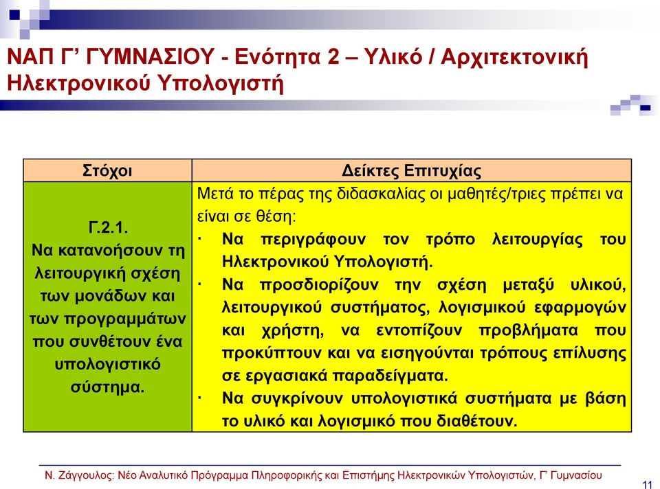 Δείκτες Επιτυχίας Μετά το πέρας της διδασκαλίας οι μαθητές/τριες πρέπει να είναι σε θέση: Να περιγράφουν τον τρόπο λειτουργίας του Ηλεκτρονικού Υπολογιστή.