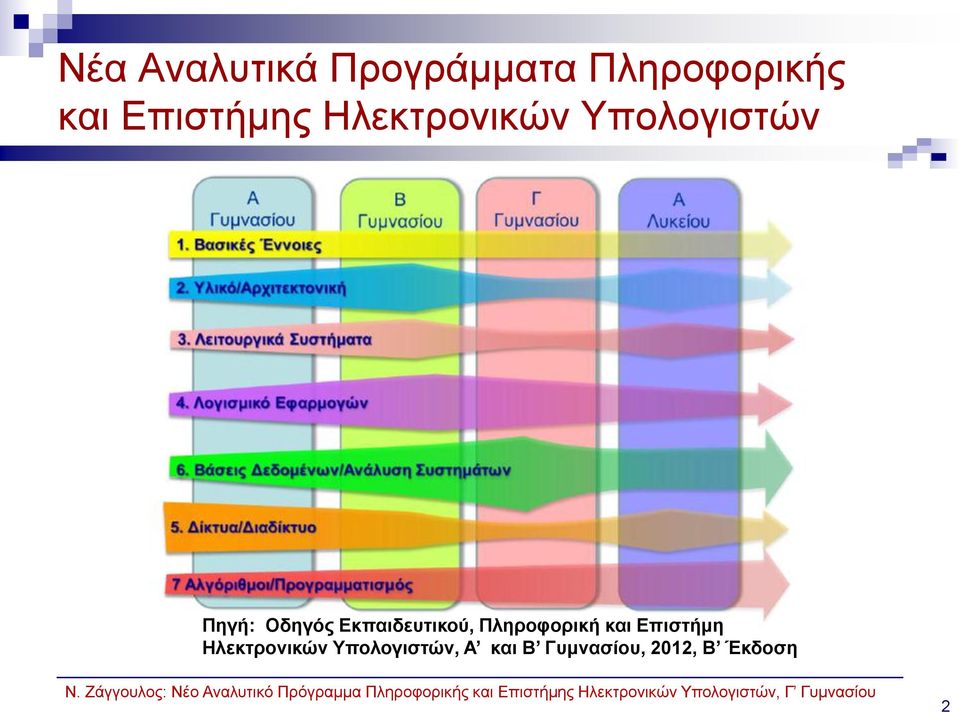 Οδηγός Εκπαιδευτικού, Πληροφορική και