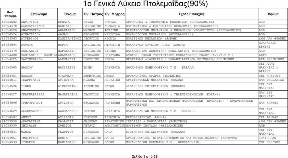 ΓΝΧΣΟΤ Θ Ν ΙΟ Μ ΡΚΟ ΦΧΣ ΙΝ Λ ΚΣΡΟΛΟΓΧΝΝΜ Υ ΝΙΚΧΝΝΤΝΜ Υ ΝΙΚΧΝΝΤΠΟΛΟΓΙΣΧΝΝΧΘ ΛΟΝΙΚ Ψ ΠΘ 15054524 ΣΜ ΣΙ ΟΤ Ν Θ Ο ΧΡΟ ΥΡΤΟΤΛ Μ Υ ΝΟΛΟΓΧΝΝΜ Υ ΝΙΚΧΝΝΧΘ ΛΟΝΙΚ Ψ ΠΘ 15054503 ΤΓ ΡΙΝΟ ΚΧΝΣ ΝΣΙΝΟ Γ ΧΡΓΙΟ ΥΙΟΝΙ