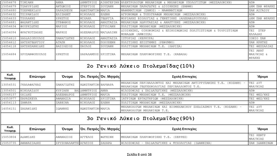 ΣΙΚ ΝΧ Λ Ξ Ν ΡΟΤΠΟΛ Ψ ΜΝΠ ΝΝ 15054681 Φ Υ ΝΣΙ Σ Φ ΝΟ ΝΙΚΟΛ Ο Ν Σ Ι Μ Υ ΝΙΚΧΝΝΥΧΡΟΣ ΞΙ ΝΤΝ Ν ΠΣΤΞ ΝΧΘ ΛΟΝΙΚ Ψ ΠΘ 15054634 ΦΟΤΡΚΙΧΣ Μ ΡΙΟ ΝΙΚΟΛ Ο ΣΤΛΙ Ν ΠΟΛΙΣΙΚΧΝΝΜ Υ ΝΙΚΧΝΝΧΘ ΛΟΝΙΚ ΨΝ ΠΘ 14054094 ΦΡ