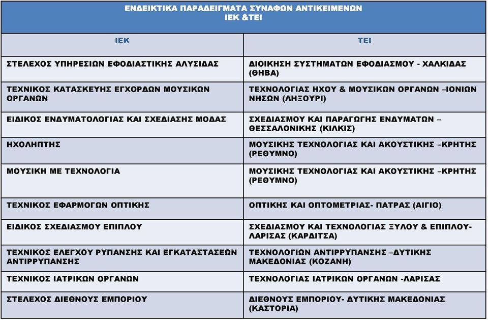 ΚΡΗΤΗΣ (ΡΕΘΥΜΝΟ) ΜΟΥΣΙΚΗΣ ΚΑΙ ΑΚΟΥΣΤΙΚΗΣ ΚΡΗΤΗΣ (ΡΕΘΥΜΝΟ) ΤΕΧΝΙΚΟΣ ΟΠΤΙΚΗΣ ΕΙΔΙΚΟΣ ΣΧΕΔΙΑΣΜΟΥ ΕΠΙΠΛΟΥ ΤΕΧΝΙΚΟΣ ΕΛΕΓΧΟΥ ΡΥΠΑΝΣΗΣ ΚΑΙ ΕΓΚΑΤΑΣΤΑΣΕΩΝ ΑΝΤΙΡΡΥΠΑΝΣΗΣ ΤΕΧΝΙΚΟΣ ΙΑΤΡΙΚΩΝ ΟΡΓΑΝΩΝ ΣΤΕΛΕΧΟΣ