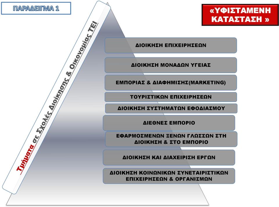 ΕΦΟΔΙΑΣΜΟΥ ΔΙΕΘΝΕΣ ΕΜΠΟΡΙΟ ΕΦΑΡΜΟΣΜΕΝΩΝ ΞΕΝΩΝ ΓΛΩΣΣΩΝ ΣΤΗ & ΣΤΟ