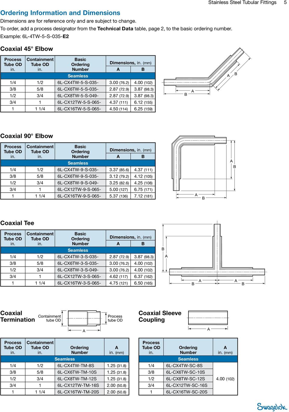 2) 4.00 (102) 3/8 5/8 6L-CX6W-5-S-035-2.87 (72.9) 3.87 (98.3) 1/2 3/4 6L-CX8W-5-S-049-2.87 (72.9) 3.87 (98.3) 3/4 1 6L-CX12W-5-S-065-4.37 (111) 6.12 (155) 1 1 1/4 6L-CX16W-5-S-065-4.50 (114) 6.