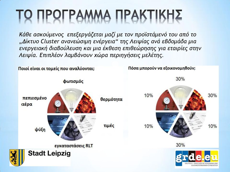 μια ενεργειακή διαβούλευση και μια έκθεση επιθεώρησης για