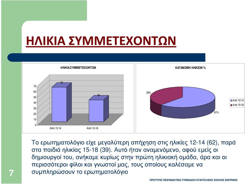 παιδιά ηλικίας 15-18 (39).