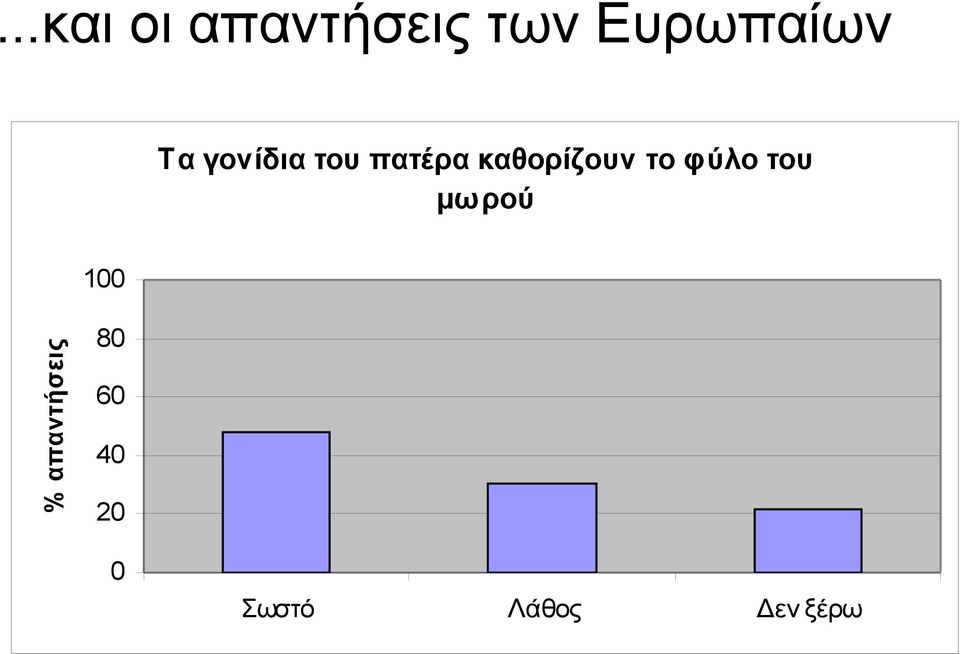 το φύλο του μωρού 100 % απαντήσεις