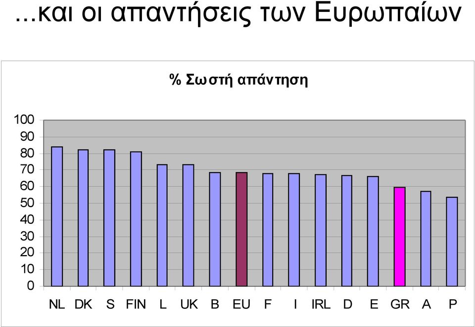 90 80 70 60 50 40 30 20 10 0 ΝL