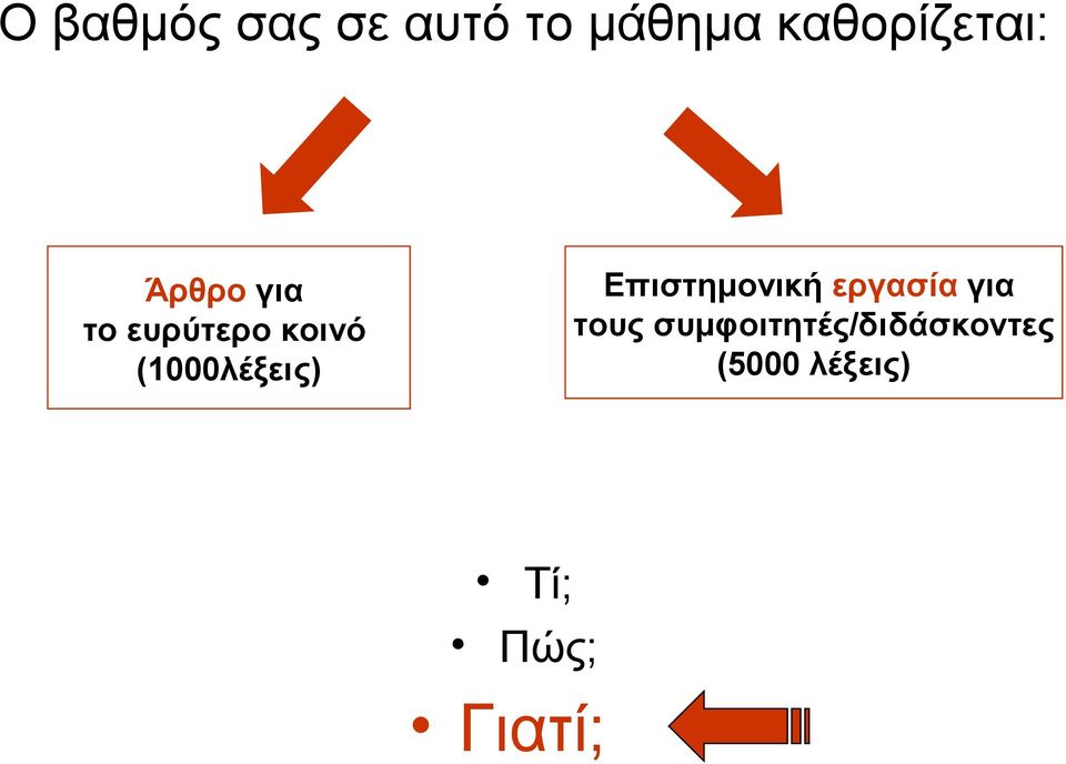 (1000λέξεις) Επιστημονική εργασία για