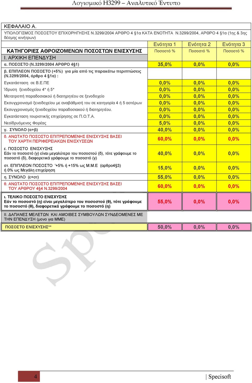 3299/2004 ΑΡΘΡΟ 4 1) 35,0% 0,0% 0,0% β. ΕΠ