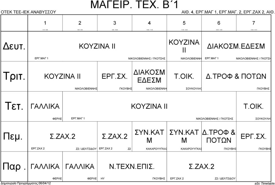 ΤΡΟΦ & ΠΟΤΩΝ ΝΙΚΟΛΟΒΙΕΝΝ ΝΙΚΟΛΟΒΙΕΝΝ ΣΟΥΚΟΥΛ Ι ΕΡΓ.ΜΑΓ ΝΙΚΟΛΟΒΙΕΝΝ / ΓΚΟΤΣ ΣΟΥΚΟΥΛ Σ.ΖΑΧ. Σ.ΖΑΧ. ΣΥΝ.ΚΑΤ Μ ΣΥΝ.