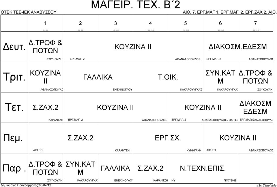 ΤΡΟΦ & ΠΟΤΩΝ ΣΟΥΚΟΥΛ Σ.ΖΑΧ. Ι Ι ΔΙΑΚΟΣΜ ΕΔΕΣΜ ΕΡΓ.ΜΑΓ. ΕΡΓ.ΜΑΓ. / ΕΡΓ.ΜΑΓ. Σ.ΖΑΧ. ΕΡΓ.ΣΧ.