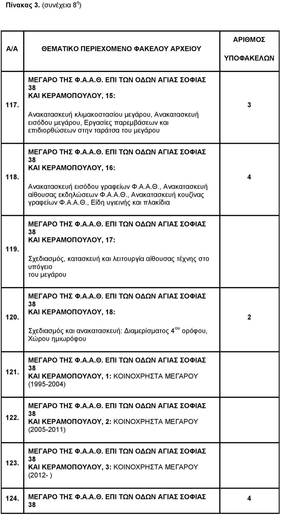 ΟΣ ΥΠΟΦΑΚΕΛΩΝ 117. ΜΕΓΑΡΟ ΤΗΣ Φ.Α.Α.Θ.