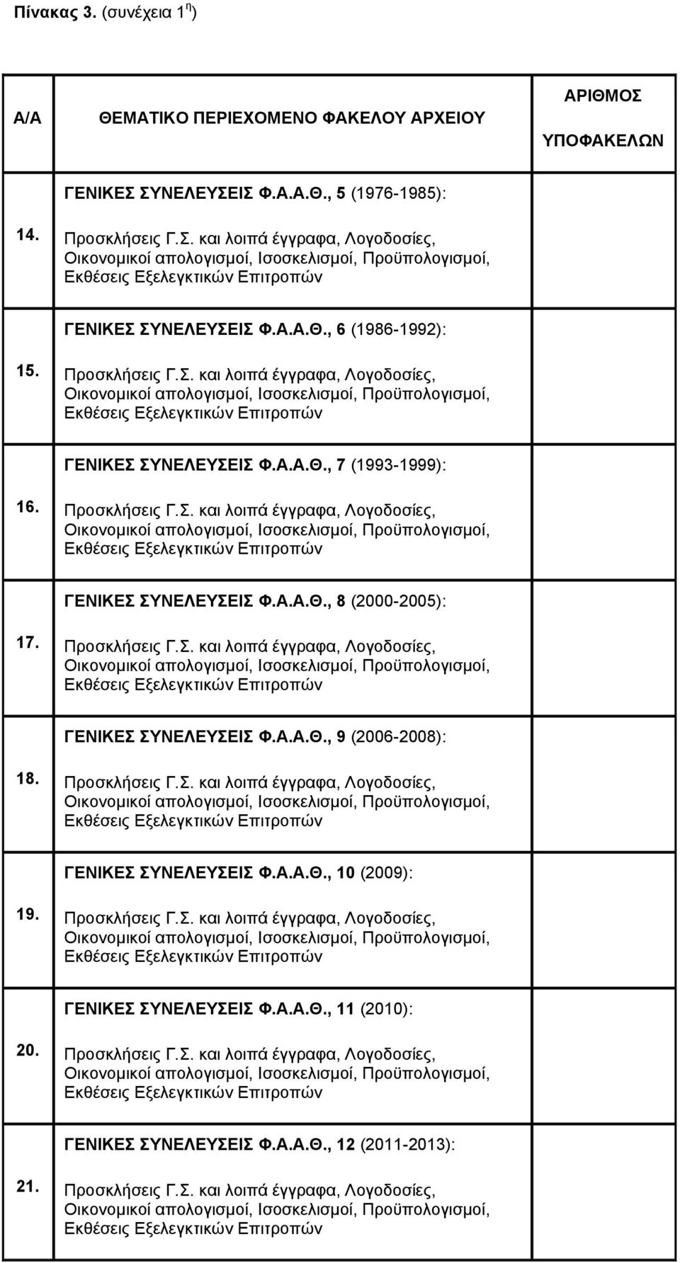 ΓΕΝΙΚΕΣ ΣΥΝΕΛΕΥΣΕΙΣ Φ.Α.Α.Θ., 7 (1993-1999): Προσκλήσεις Γ.Σ. και λοιπά έγγραφα, Λογοδοσίες, Οικονομικοί απολογισμοί, Ισοσκελισμοί, Προϋπολογισμοί, Εκθέσεις Εξελεγκτικών Επιτροπών 17.