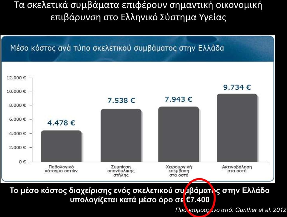 διαχείρισης ενός σκελετικού συμβάματος στην Ελλάδα