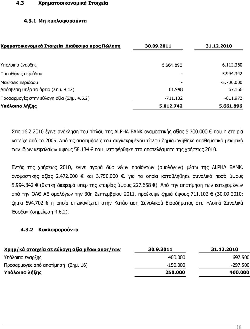 700.000 που η εταιρία κατείχε από το 2005. Από τις αποτιμήσεις του συγκεκριμένου τίτλου δημιουργήθηκε αποθεματικό μειωτικό των ιδίων κεφαλαίων ύψους 58.