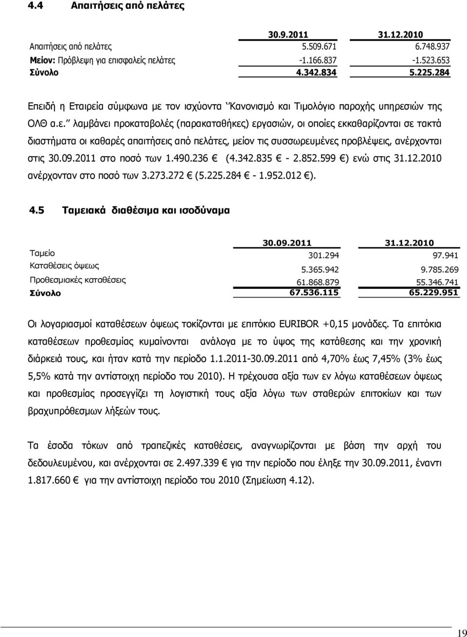 09.2011 στο ποσό των 1.490.236 (4.342.835-2.852.599 ) ενώ στις 31.12.2010 ανέρχονταν στο ποσό των 3.273.272 (5.225.284-1.952.012 ). 4.5 Ταμειακά διαθέσιμα και ισοδύναμα 30.09.2011 31.12.2010 Ταμείο 301.