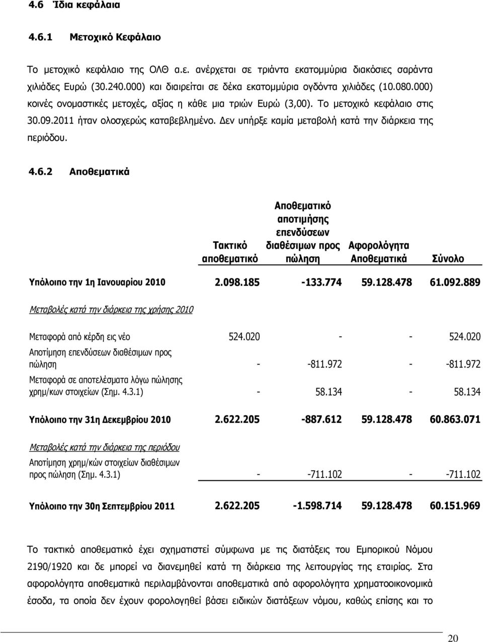 Δεν υπήρξε καμία μεταβολή κατά την διάρκεια της περιόδου. 4.6.