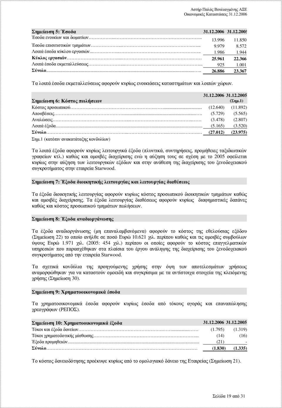 2006 31.12.2005 Σηµείωση 6: Κόστος πωλήσεων (Σηµ.1) Κόστος προσωπικού.... (12.640) (11.892) Αποσβέσεις.... (5.729) (5.565) Αναλώσεις..... (3.478) (2.807) Λοιπά έξοδα... (5.165) (3.520) Σύνολo....... (27.