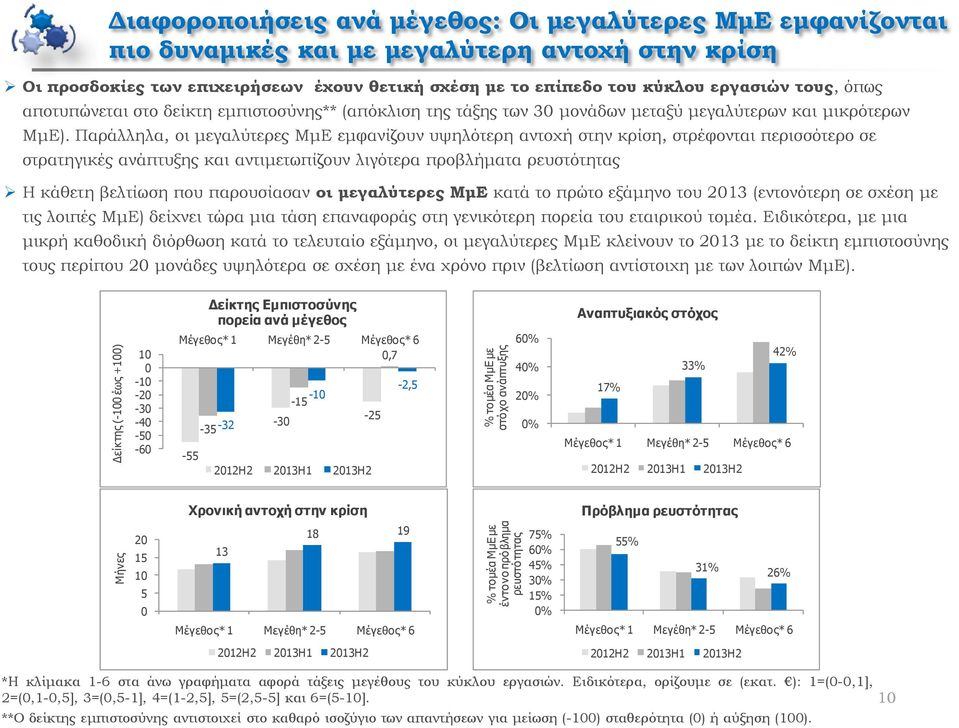 μεγαλύτερων και μικρότερων ΜμΕ).