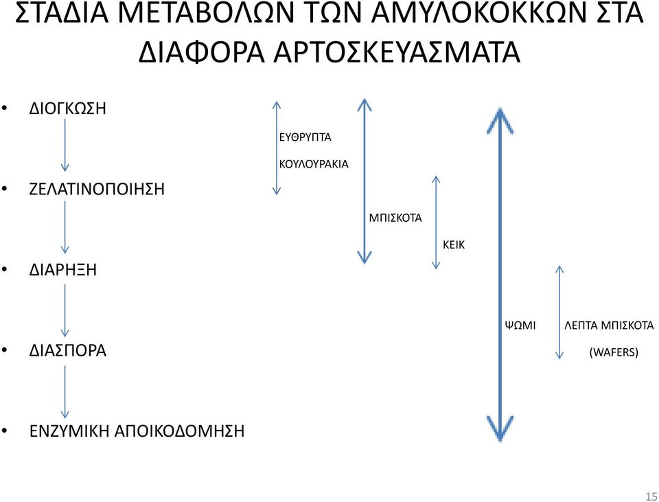 ΚΟΥΛΟΥΡΑΚΙΑ ΜΠΙΣΚΟΤΑ ΔΙΑΡΗΞΗ ΚΕΙΚ ΨΩΜΙ ΛΕΠΤΑ